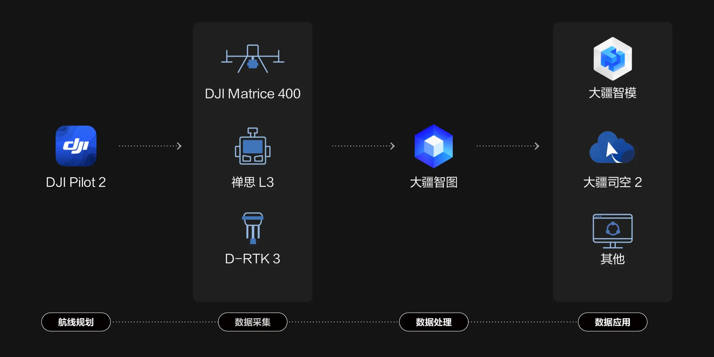 全流程解决方案