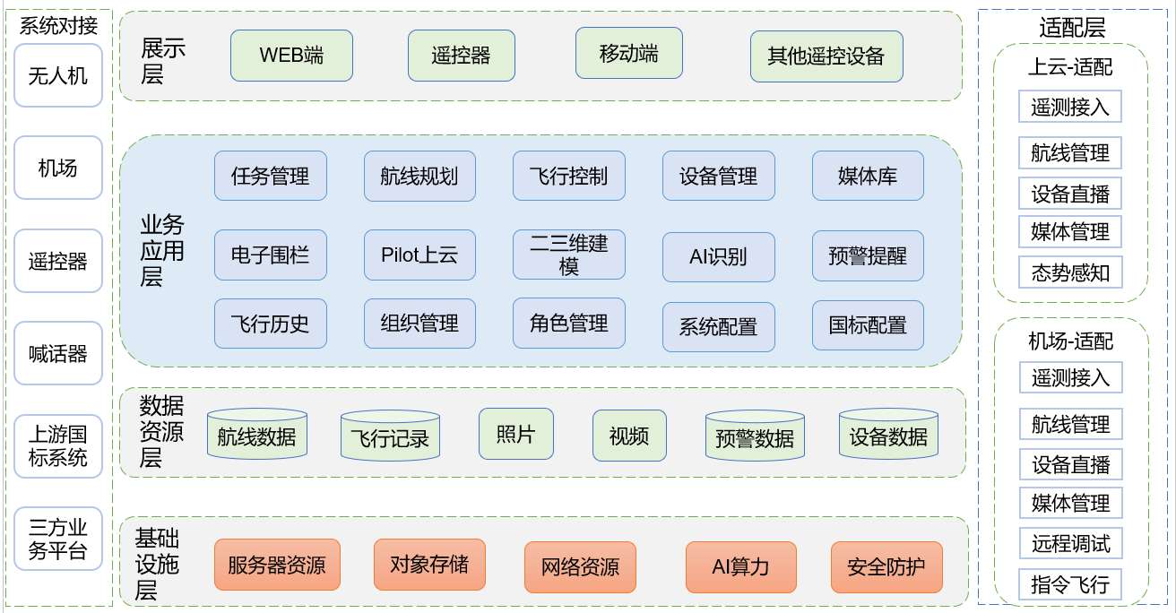 北斗众联云端智行-无人机应用管理系统介绍