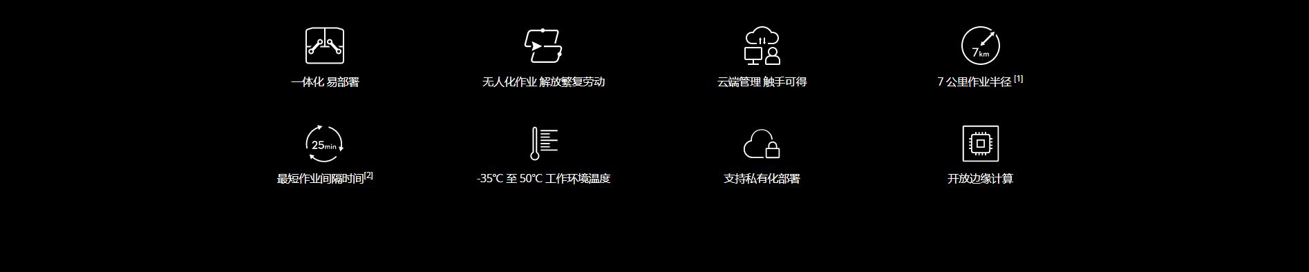 大疆机场
