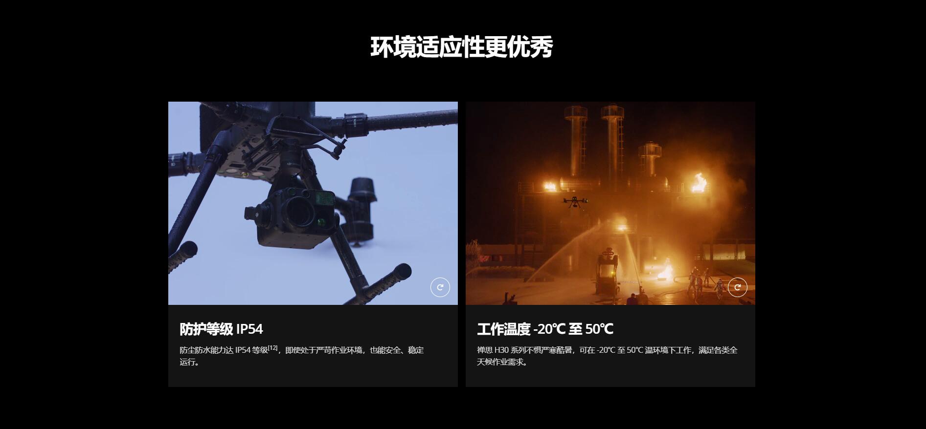 禅思 H30 系列
